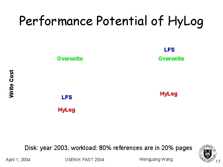 Performance Potential of Hy. Log LFS Write Cost Overwrite LFS Overwrite Hy. Log Disk: Performance Potential of Hy. Log LFS Write Cost Overwrite LFS Overwrite Hy. Log Disk: