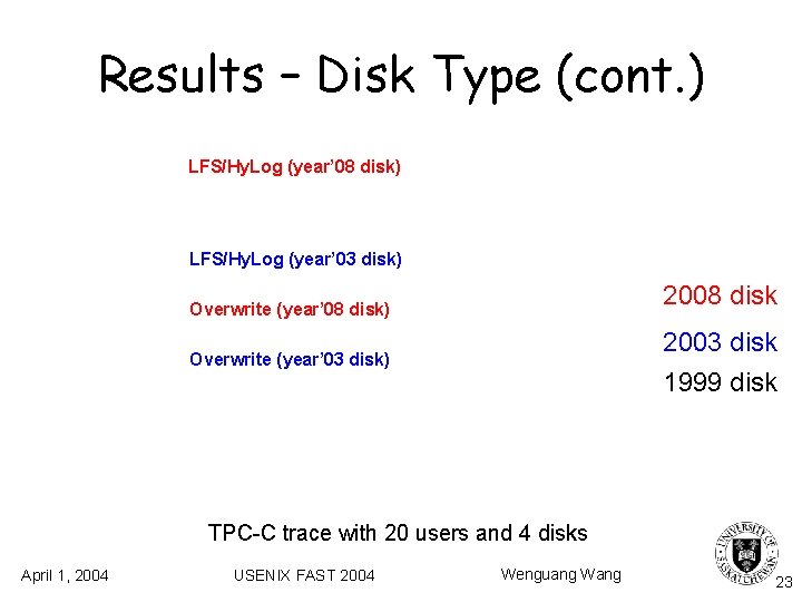 Results – Disk Type (cont. ) LFS/Hy. Log (year’ 08 disk) LFS/Hy. Log (year’ Results – Disk Type (cont. ) LFS/Hy. Log (year’ 08 disk) LFS/Hy. Log (year’