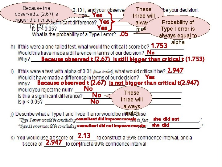 Because the observed z (2. 67) is bigger than critical z (2. 13) Yes