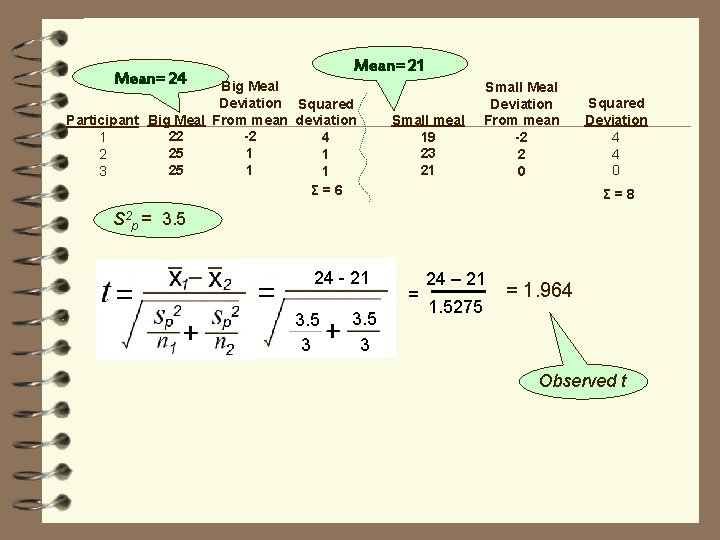 Mean= 21 Mean= 24 Big Meal Deviation Squared Participant Big Meal From mean deviation