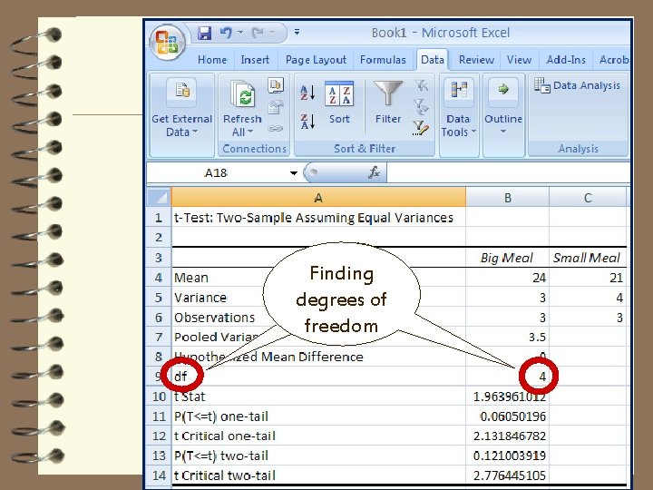 Finding degrees of freedom 