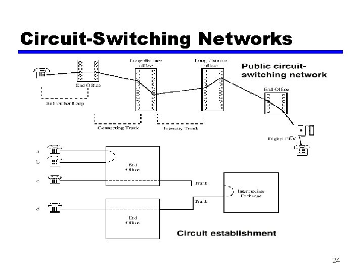 Circuit-Switching Networks 24 