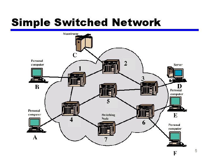 Simple Switched Network 5 