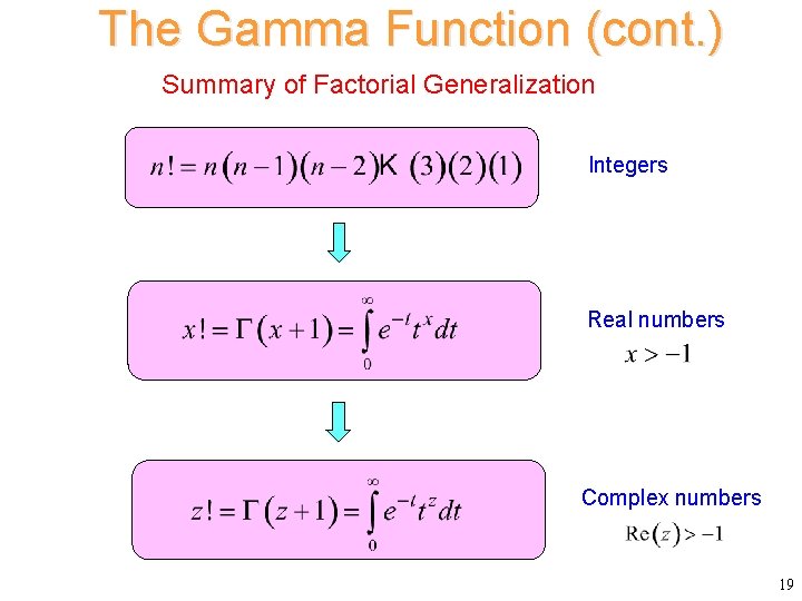 The Gamma Function (cont. ) Summary of Factorial Generalization Integers Real numbers Complex numbers