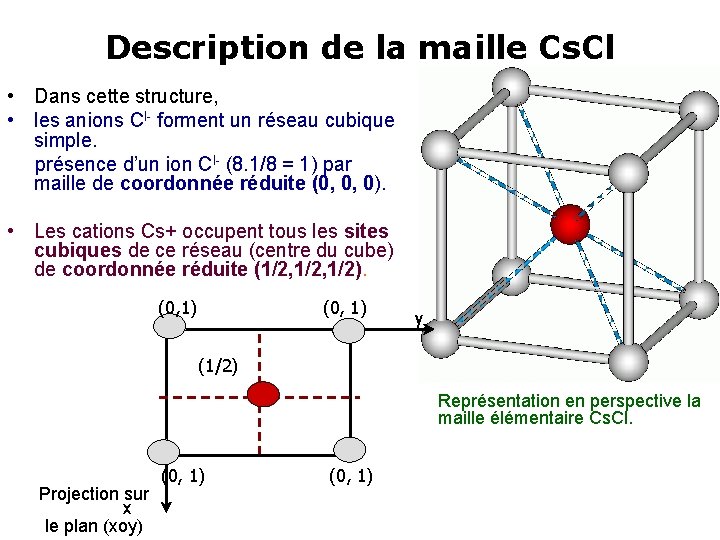 Description de la maille Cs. Cl • Dans cette structure, • les anions Cl-