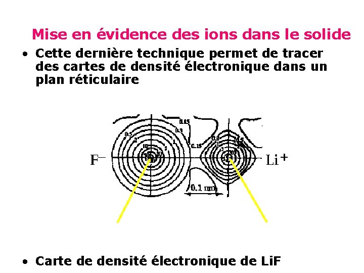 Mise en évidence des ions dans le solide • Cette dernière technique permet de