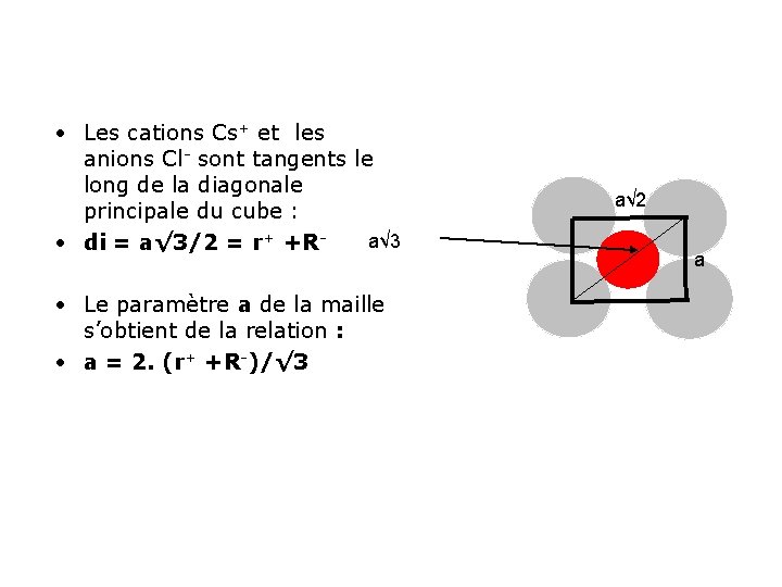  • Les cations Cs+ et les anions Cl- sont tangents le long de