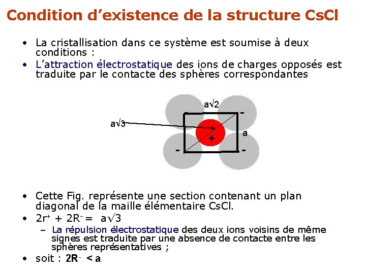 Condition d’existence de la structure Cs. Cl • La cristallisation dans ce système est