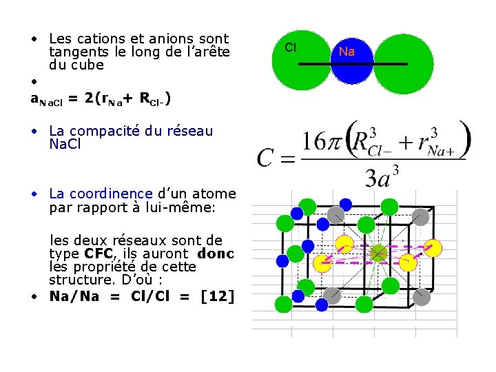  • Les cations et anions sont tangents le long de l’arête du cube