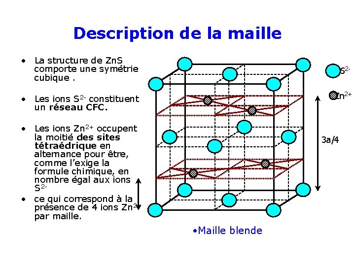 Description de la maille • La structure de Zn. S comporte une symétrie cubique.