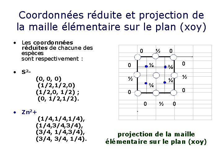 Coordonnées réduite et projection de la maille élémentaire sur le plan (xoy) • Les