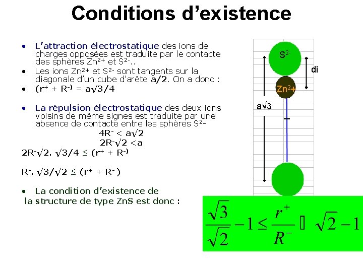 Conditions d’existence • • • L’attraction électrostatique des ions de charges opposées est traduite