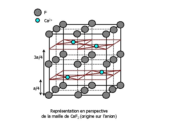 FCa 2+ 3 a/4 Représentation en perspective de la maille de Ca. F 2