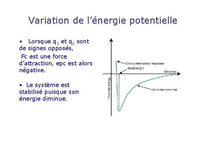 Variation de l’énergie potentielle • Lorsque q 1 et q 2 sont de signes