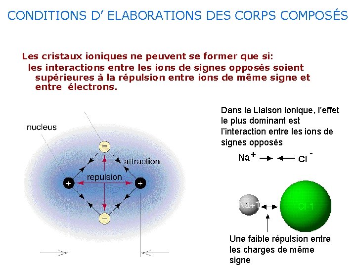 CONDITIONS D’ ELABORATIONS DES CORPS COMPOSÉS Les cristaux ioniques ne peuvent se former que