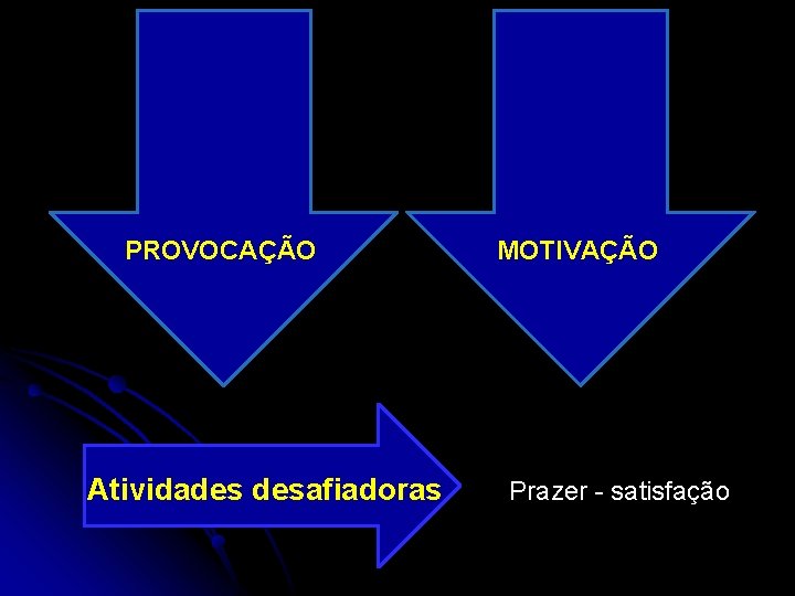 PROVOCAÇÃO Atividades desafiadoras MOTIVAÇÃO Prazer - satisfação 