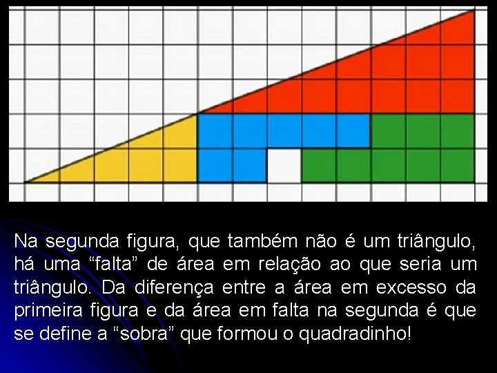 Na segunda figura, que também não é um triângulo, há uma “falta” de área