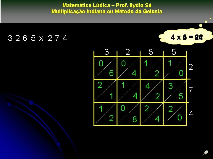 Matemática Lúdica – Prof. Ilydio Sá Multiplicação Indiana ou Método da Gelosia 326 5