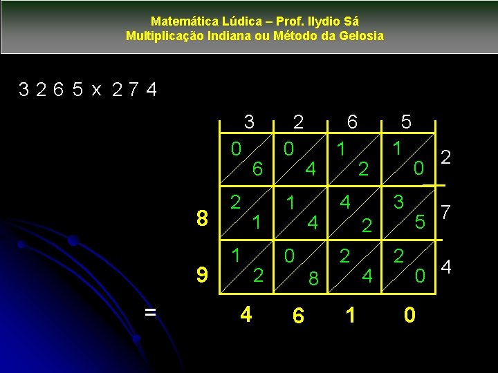 Matemática Lúdica – Prof. Ilydio Sá Multiplicação Indiana ou Método da Gelosia 326 5