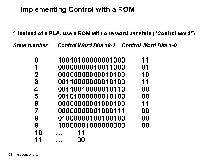 Implementing Control with a ROM ° Instead of a PLA, use a ROM with
