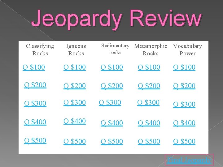 Jeopardy Review Classifying Rocks Igneous Rocks Sedimentary Metamorphic rocks Rocks Vocabulary Power Q $100