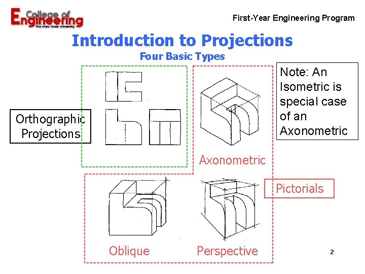 First-Year Engineering Program Introduction to Projections Four Basic Types Note: An Isometric is special