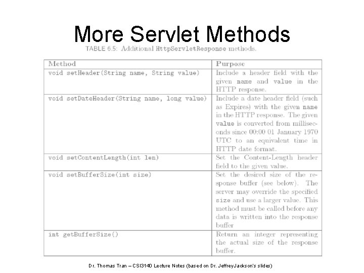 More Servlet Methods Dr. Thomas Tran – CSI 3140 Lecture Notes (based on Dr.