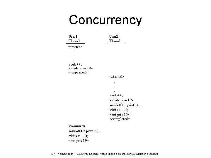 Concurrency Dr. Thomas Tran – CSI 3140 Lecture Notes (based on Dr. Jeffrey Jackson’s