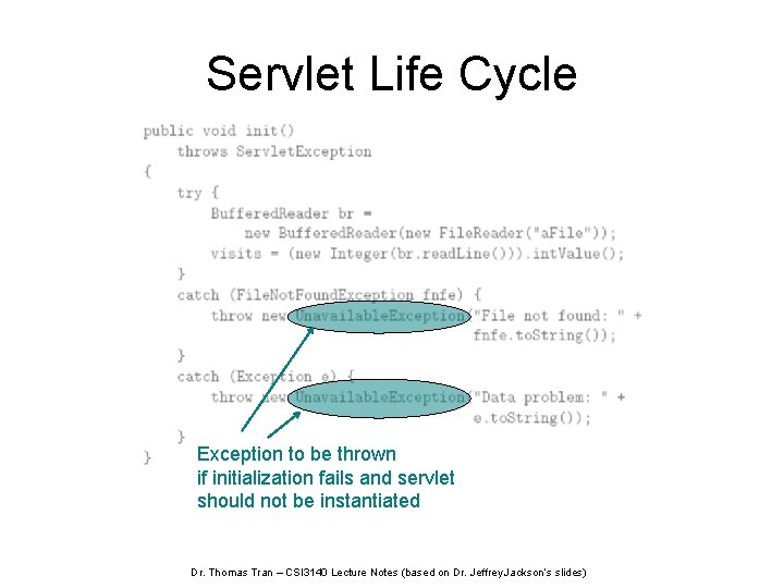 Servlet Life Cycle Exception to be thrown if initialization fails and servlet should not