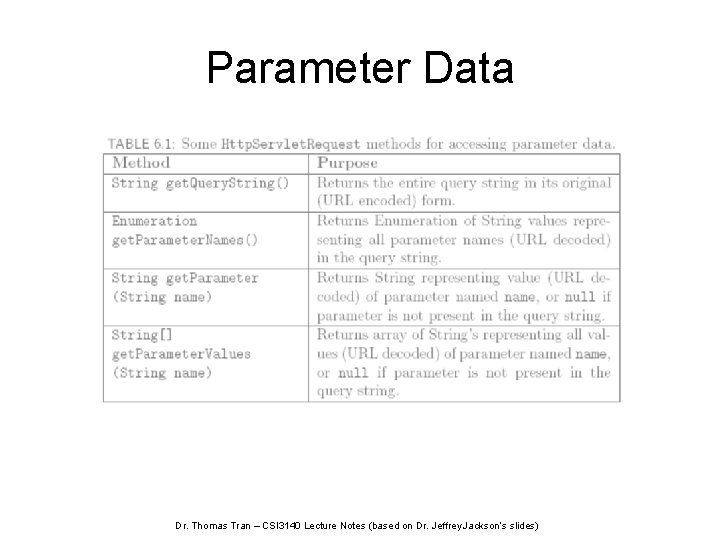 Parameter Data Dr. Thomas Tran – CSI 3140 Lecture Notes (based on Dr. Jeffrey