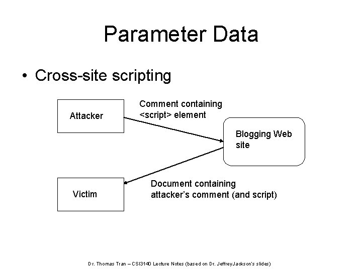 Parameter Data • Cross-site scripting Attacker Comment containing <script> element Blogging Web site Victim