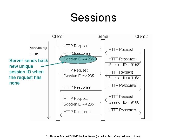 Sessions Server sends back new unique session ID when the request has none Dr.