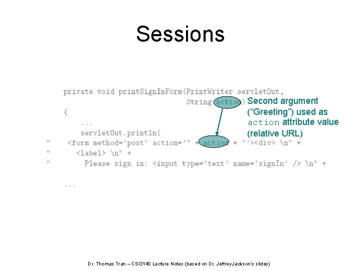 Sessions Second argument (“Greeting”) used as action attribute value (relative URL) Dr. Thomas Tran