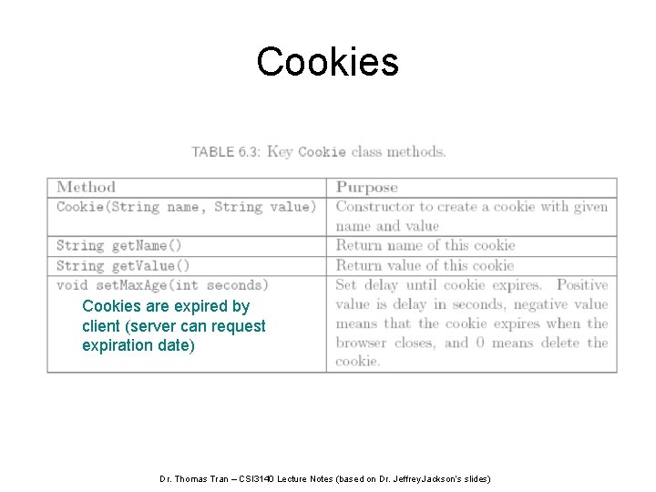 Cookies are expired by client (server can request expiration date) Dr. Thomas Tran –