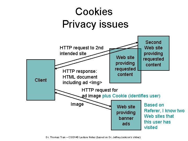 Cookies Privacy issues HTTP request to 2 nd intended site Client HTTP response: HTML