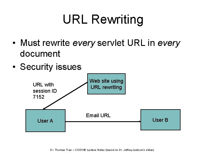 URL Rewriting • Must rewrite every servlet URL in every document • Security issues