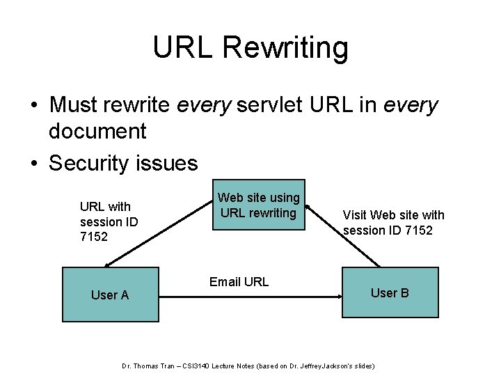 URL Rewriting • Must rewrite every servlet URL in every document • Security issues