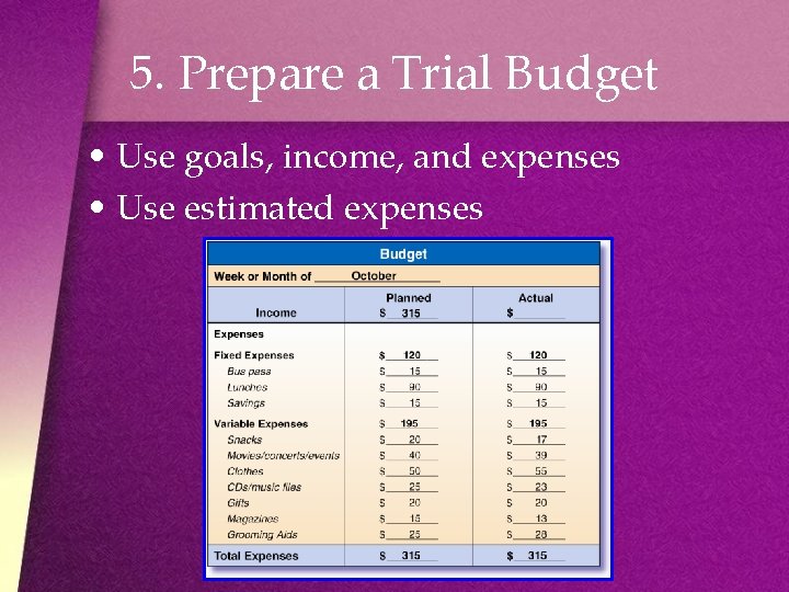 5. Prepare a Trial Budget • Use goals, income, and expenses • Use estimated