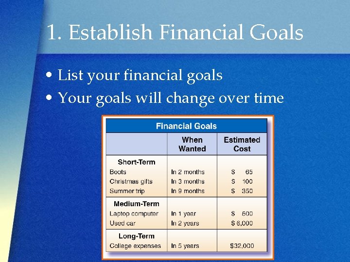 1. Establish Financial Goals • List your financial goals • Your goals will change