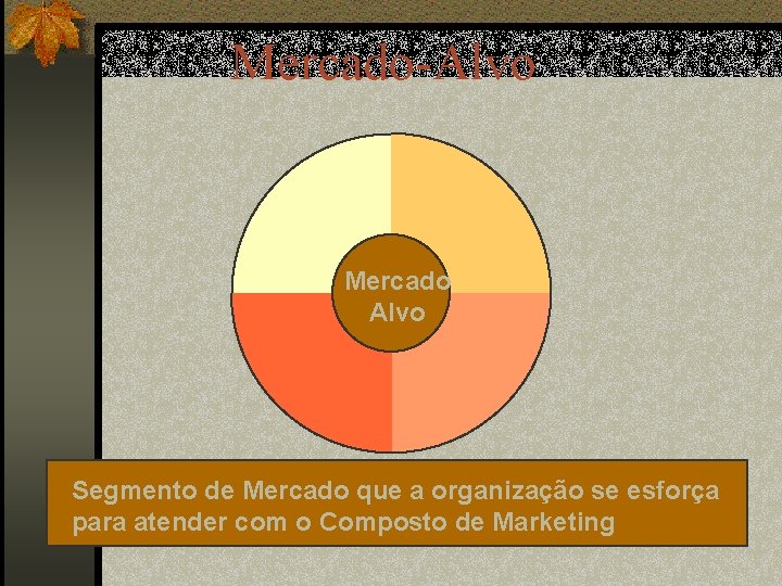 Mercado-Alvo Mercado Alvo Segmento de Mercado que a organização se esforça para atender com
