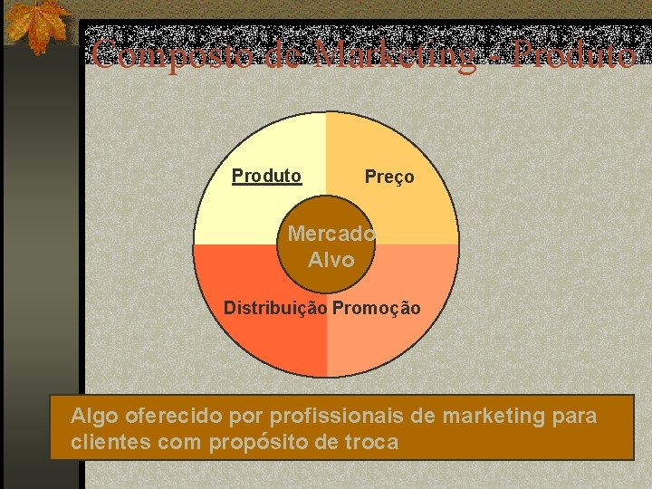 Composto de Marketing - Produto Preço Mercado Alvo Distribuição Promoção Algo oferecido por profissionais