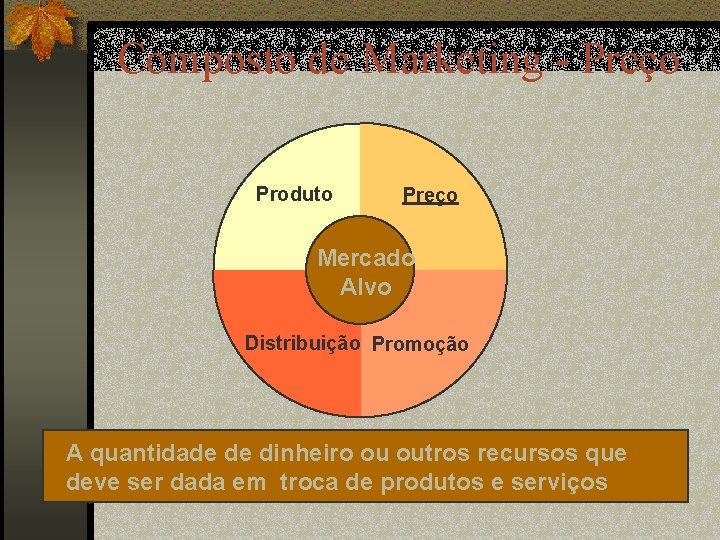 Composto de Marketing - Preço Produto Preço Mercado Alvo Distribuição Promoção A quantidade de