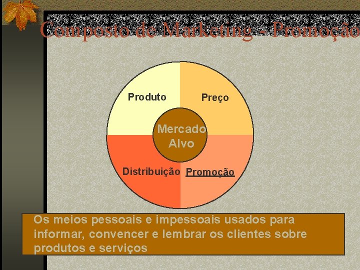 Composto de Marketing - Promoção Produto Preço Mercado Alvo Distribuição Promoção Os meios pessoais