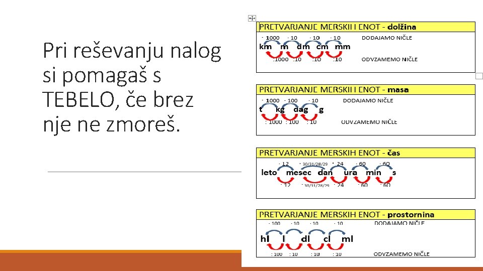 Pri reševanju nalog si pomagaš s TEBELO, če brez nje ne zmoreš. 