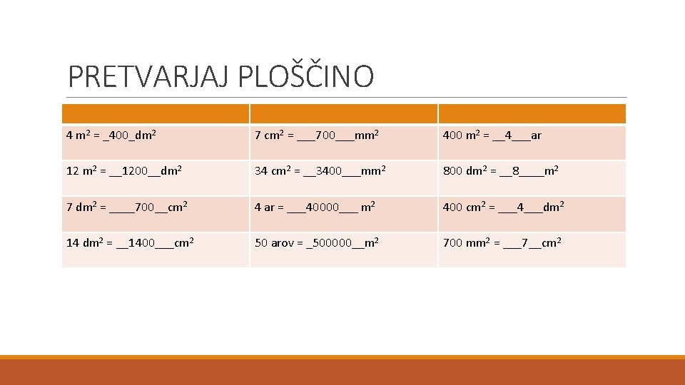 PRETVARJAJ PLOŠČINO 4 m 2 = _400_dm 2 7 cm 2 = ___700___mm 2