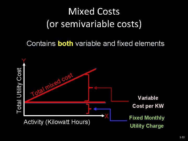 Mixed Costs (or semivariable costs) Contains both variable and fixed elements Total Utility Cost