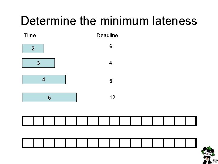 Determine the minimum lateness Time Deadline 6 2 4 3 4 5 5 12