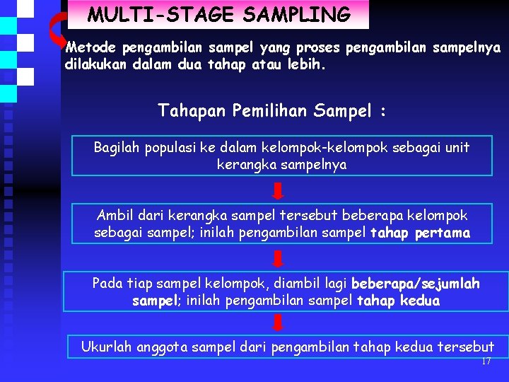 MULTI-STAGE SAMPLING Metode pengambilan sampel yang proses pengambilan sampelnya dilakukan dalam dua tahap atau