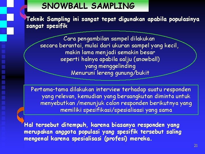 SNOWBALL SAMPLING Teknik Sampling ini sangat tepat digunakan apabila populasinya sangat spesifik Cara pengambilan
