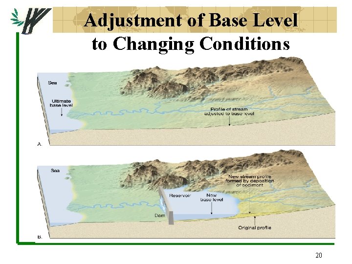 Adjustment of Base Level to Changing Conditions 20 